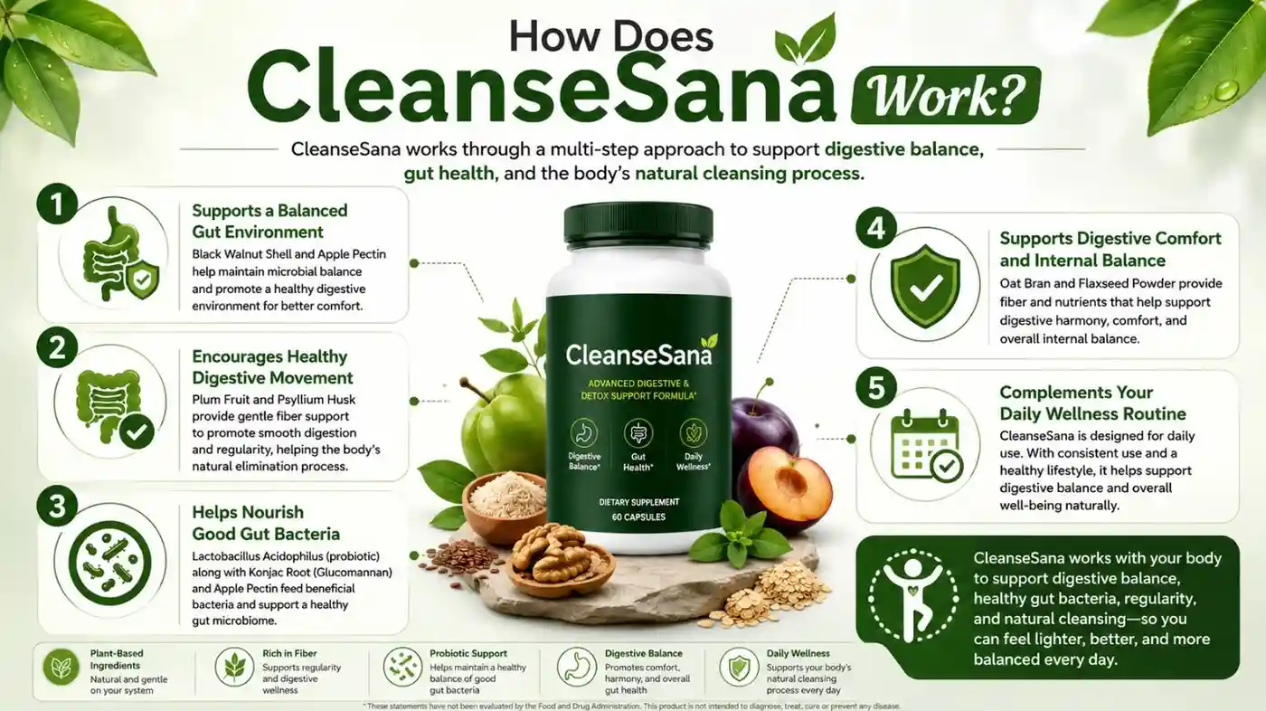 Cleansesana how towork